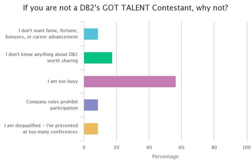 Top Reasons for Not being a DB2's GOT TALENT Contestant 